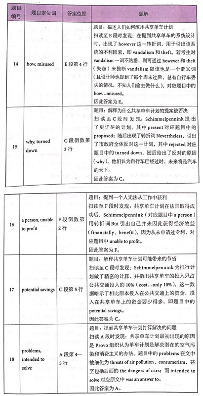 劍橋雅思14真題閱讀