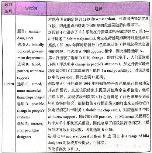 劍橋雅思14真題閱讀