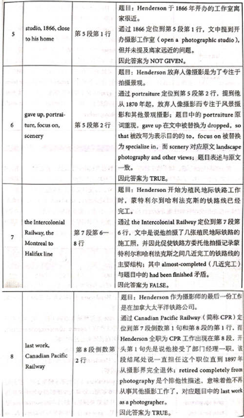 劍橋雅思14真題閱讀解析