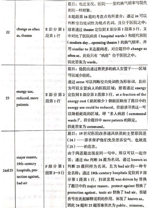 劍橋雅思14真題閱讀