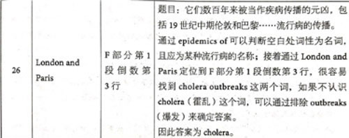 劍橋雅思14真題閱讀