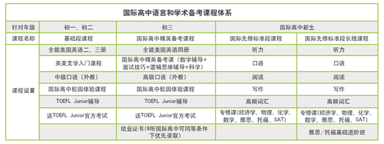 微信留言“姓名+電話+預(yù)約