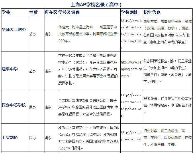 上海國際高中課程盤點及滬上國際高中名錄（AP篇）