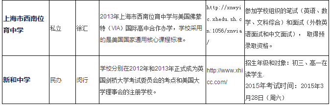 上海國際高中課程盤點及滬上國際高中名錄（AP篇）