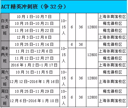 上海新航道ACT培訓(xùn)班