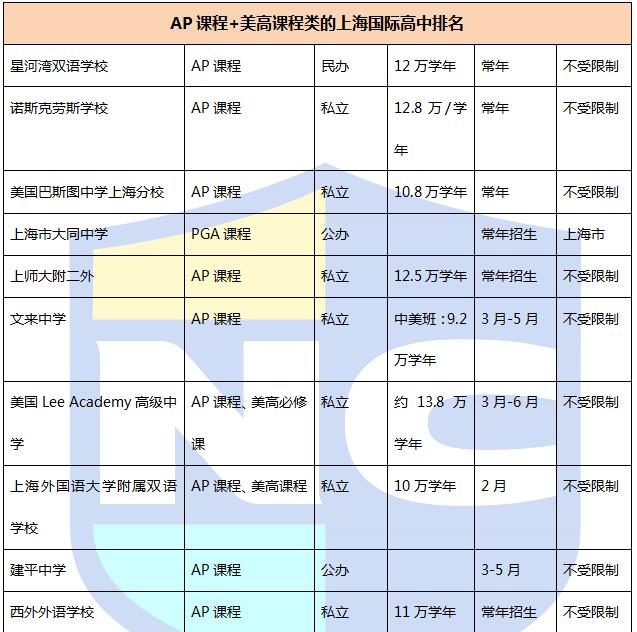 2016上海國際高中排名Top40及其學費信息