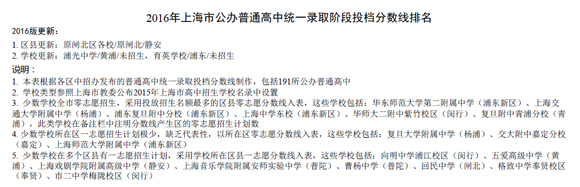 2016上海（公辦）普通高中投檔分數線排名
